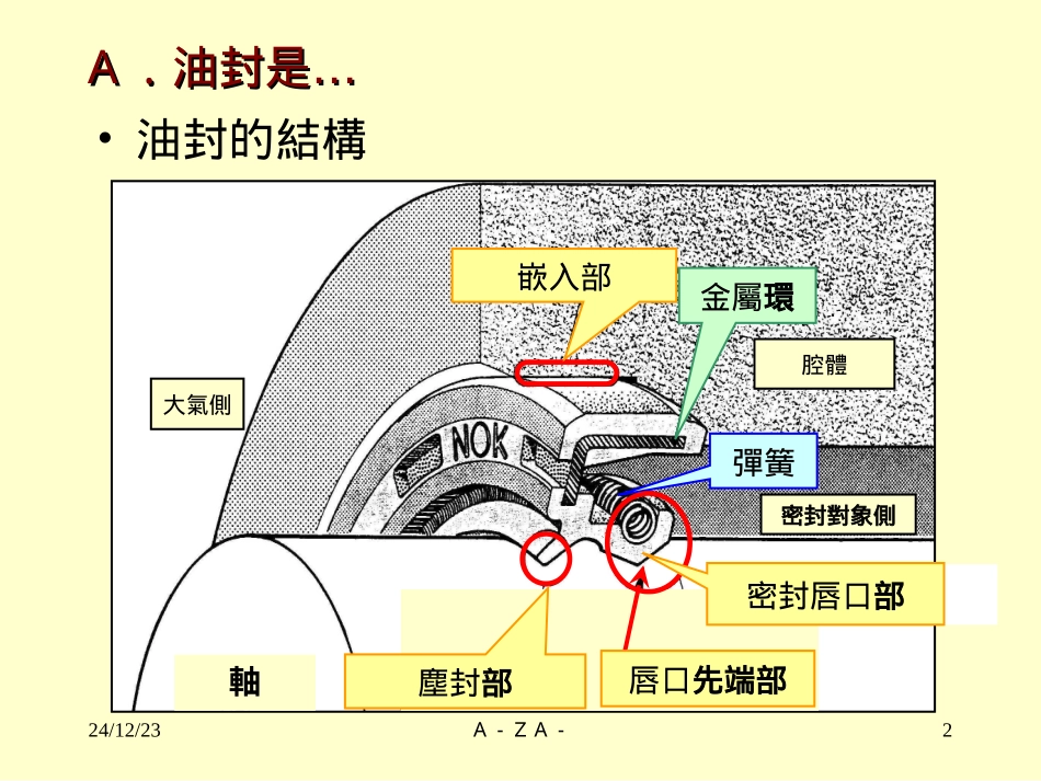 オイルシール基础中国语_第2页