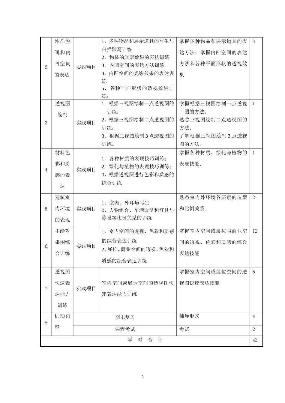 《手绘效果图A》课内实训教学大纲_第3页