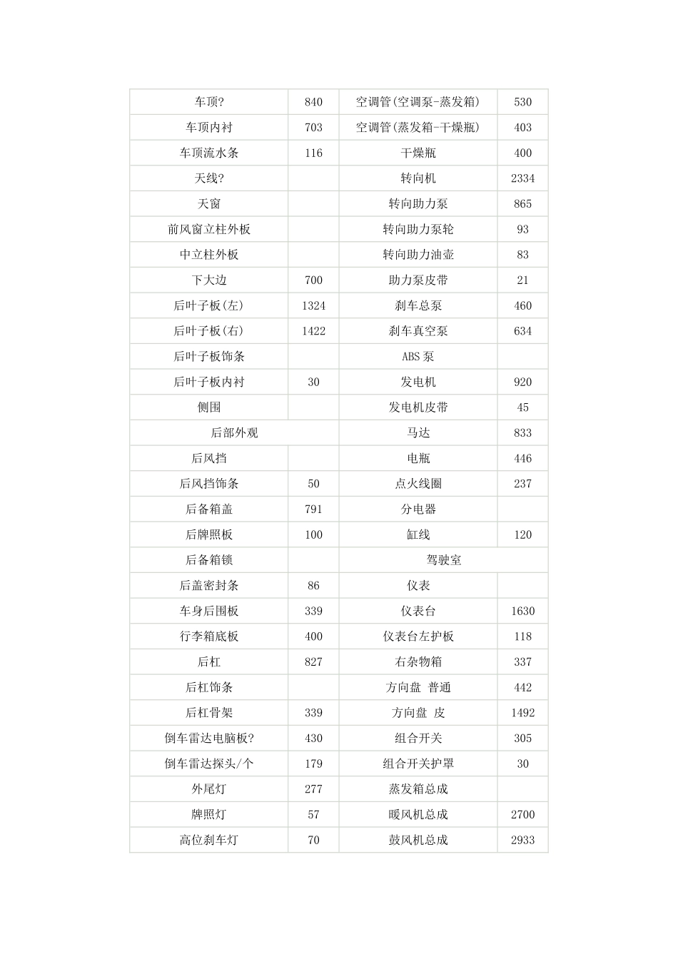 北京现代伊兰特配件价格表_第3页