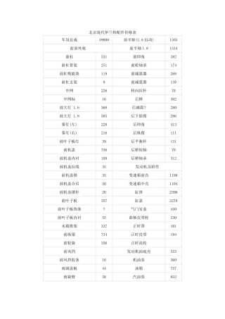 北京现代伊兰特配件价格表