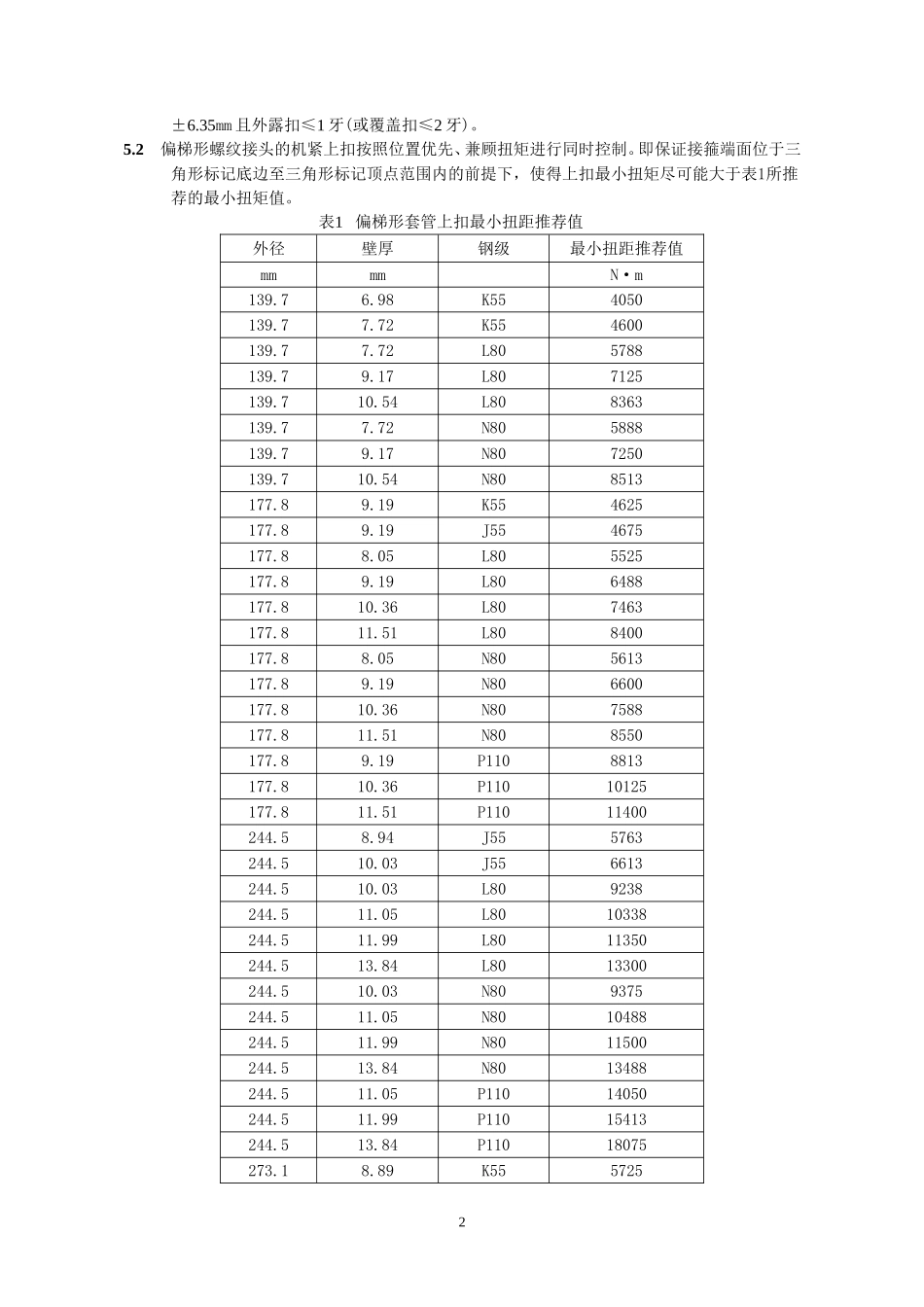 API油套管螺纹接头拧接操作规程_第2页