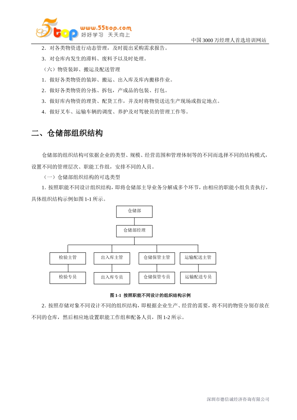 仓储组组织结构分析_第2页