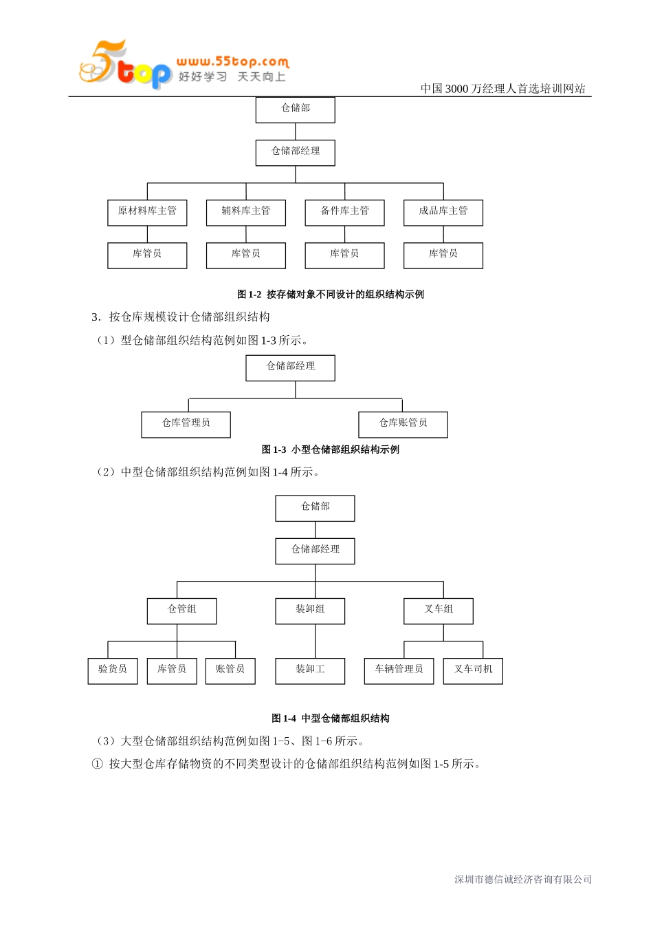 仓储组组织结构分析_第3页