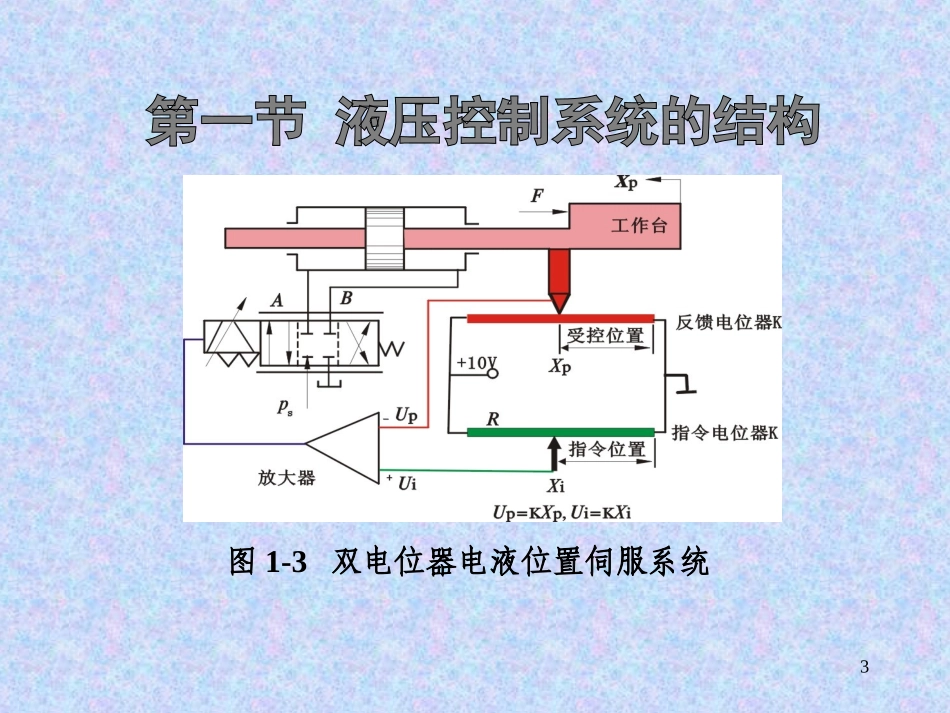 第10章 液压系统建模方法_第3页