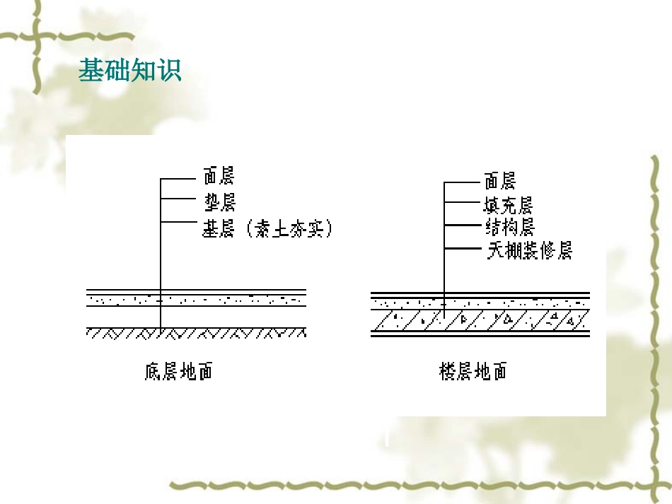 第3节 楼地面14.11.12_第3页