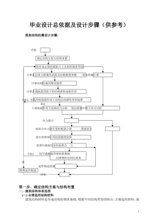 毕业设计总依据及设计步骤(供参考)