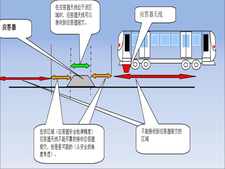 第2章  与列车运行相关的3_第3页