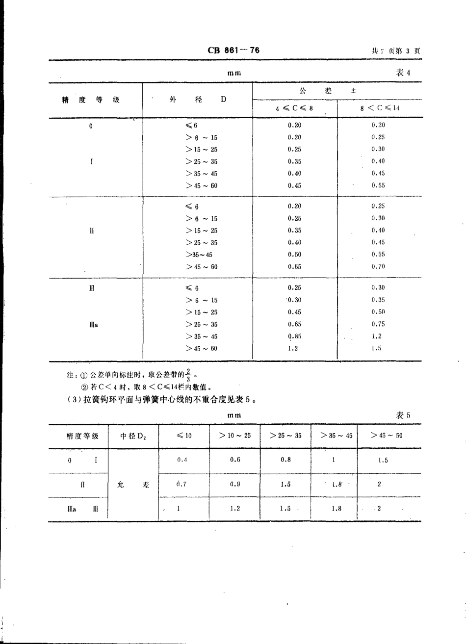 CB 861-1976 圆柱螺旋弹簧技术条件_第3页