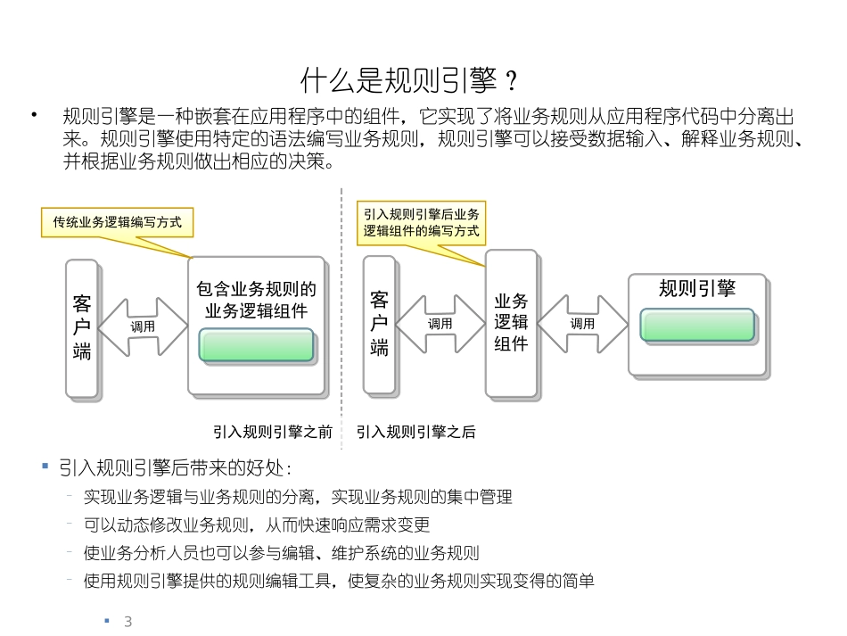 Drools规则引擎介绍_第3页