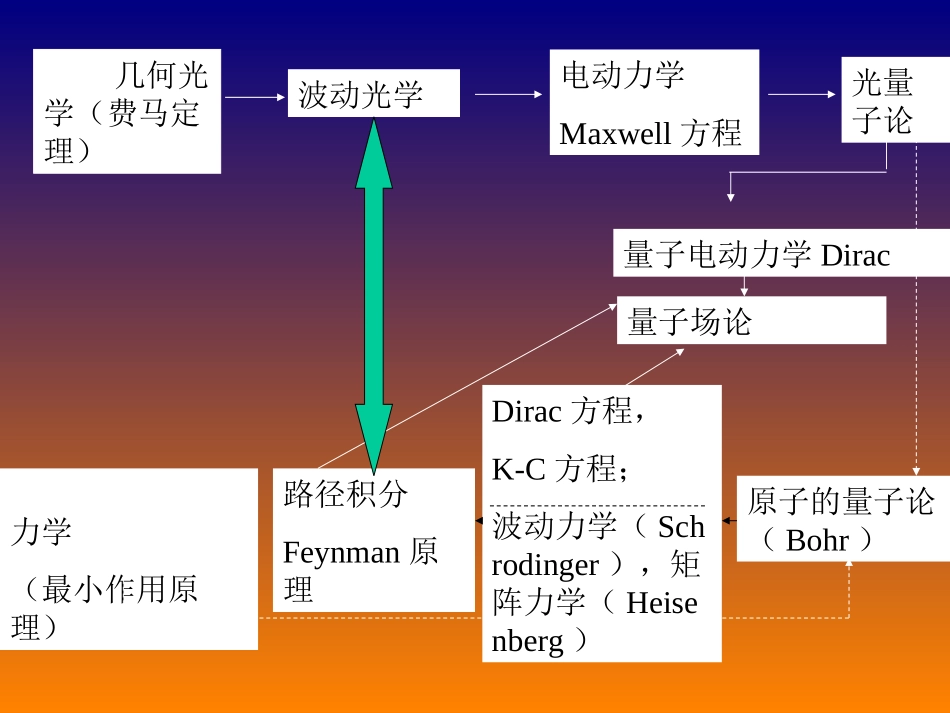 chapter 4 路径积分_第3页