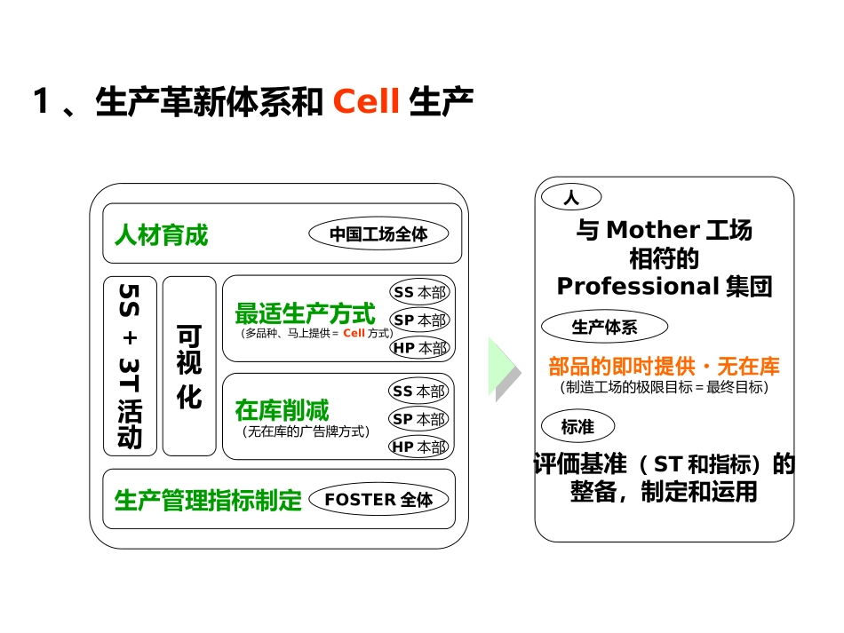 Cell生产方式_第3页