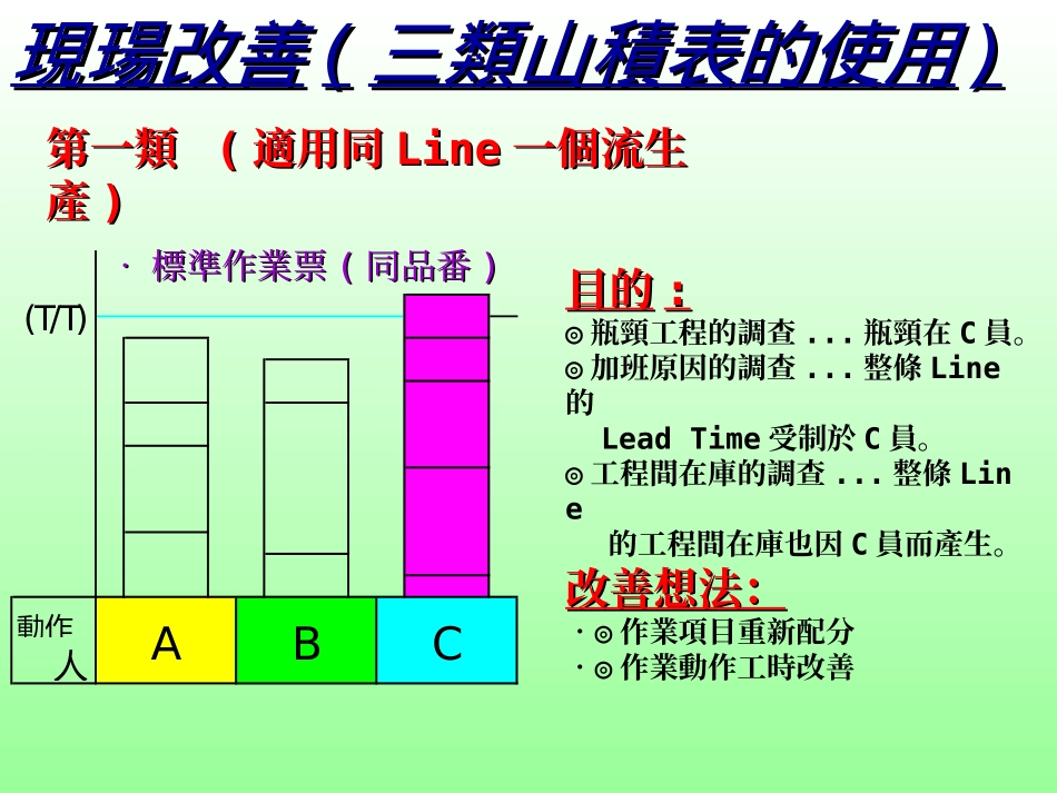 tps山积表(11)_第2页