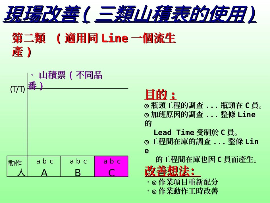 tps山积表(11)_第3页