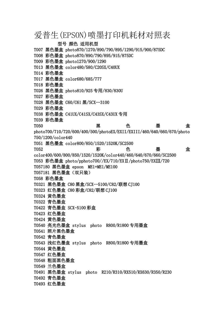 爱普生喷墨打印机耗材对照表_第1页