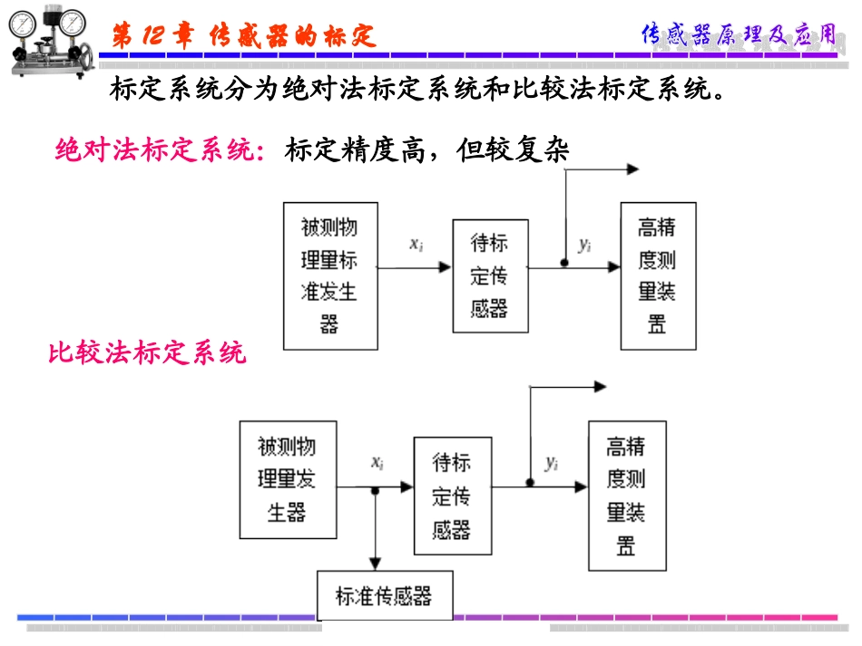 传感器的标定_第3页