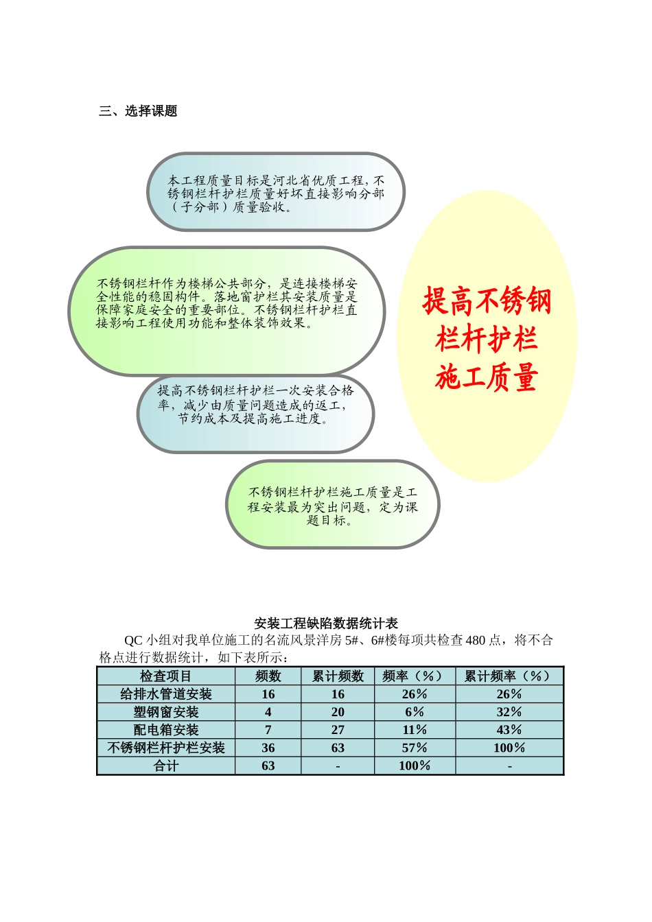 QC 提高不锈钢栏杆护栏施工质量_第2页