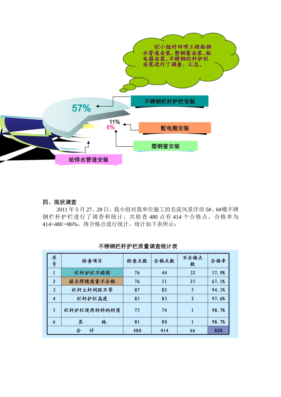 QC 提高不锈钢栏杆护栏施工质量_第3页