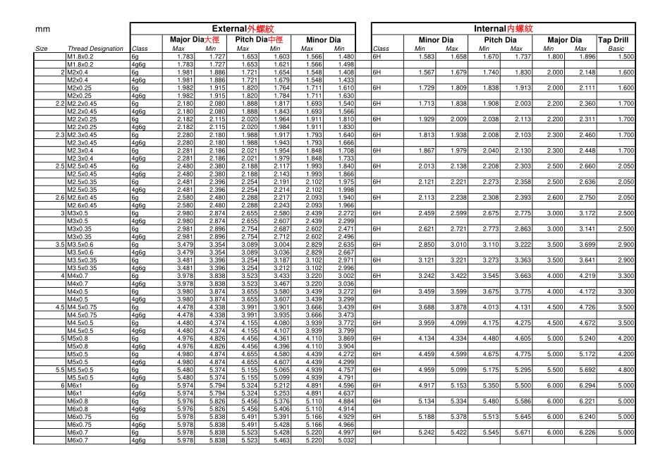 ISO螺纹标准_第2页