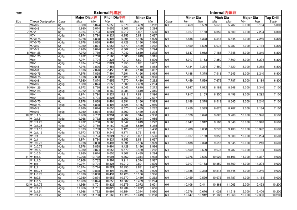 ISO螺纹标准_第3页