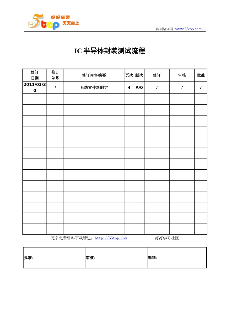 IC半导体封装测试流程_第1页