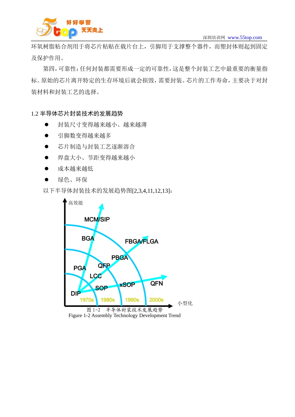 IC半导体封装测试流程_第3页