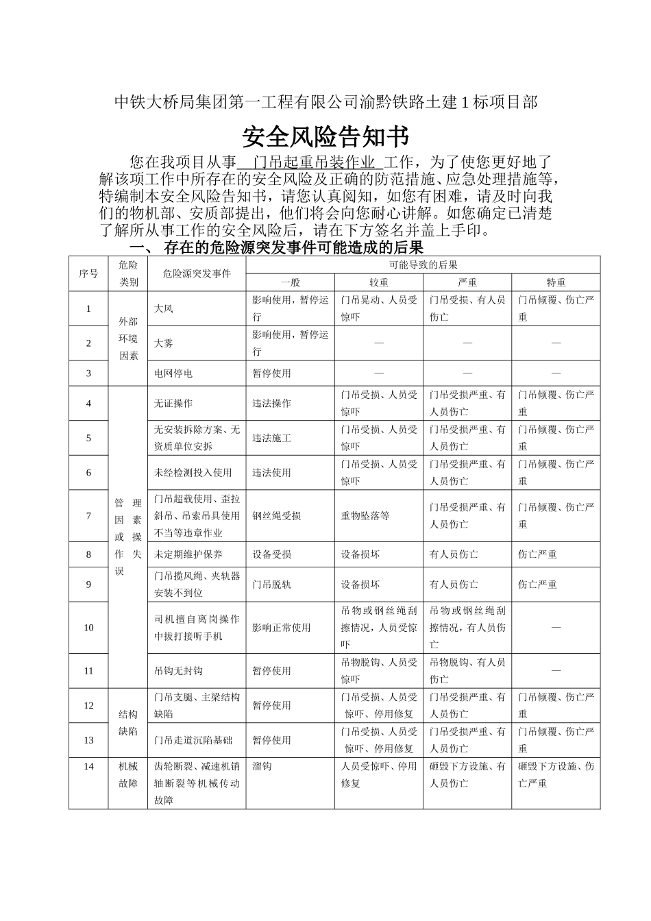 安全风险告知书(门吊)_第1页
