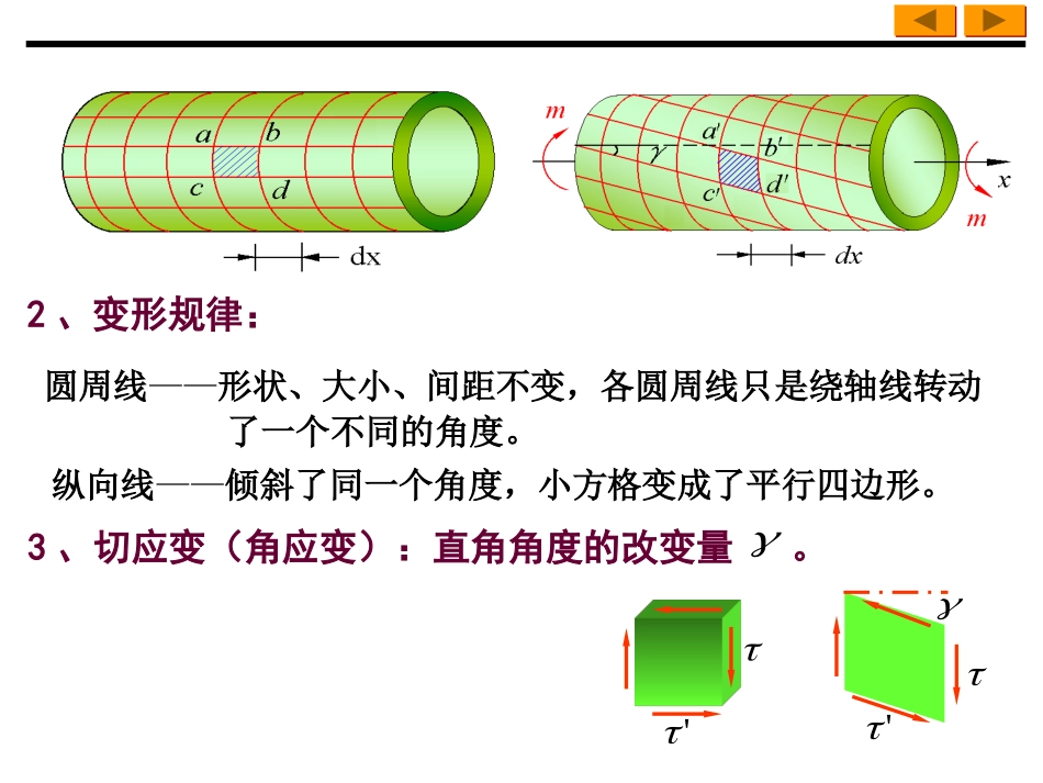 第9章扭转强度与刚度_第3页
