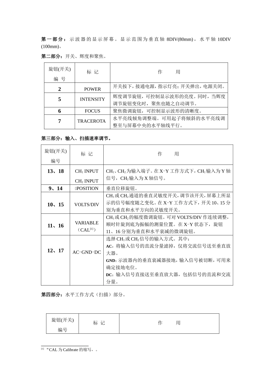 KENWOOD CS-4125示波器_第3页