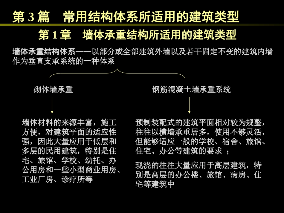 常用结构体系所适用的建筑类型1_第1页