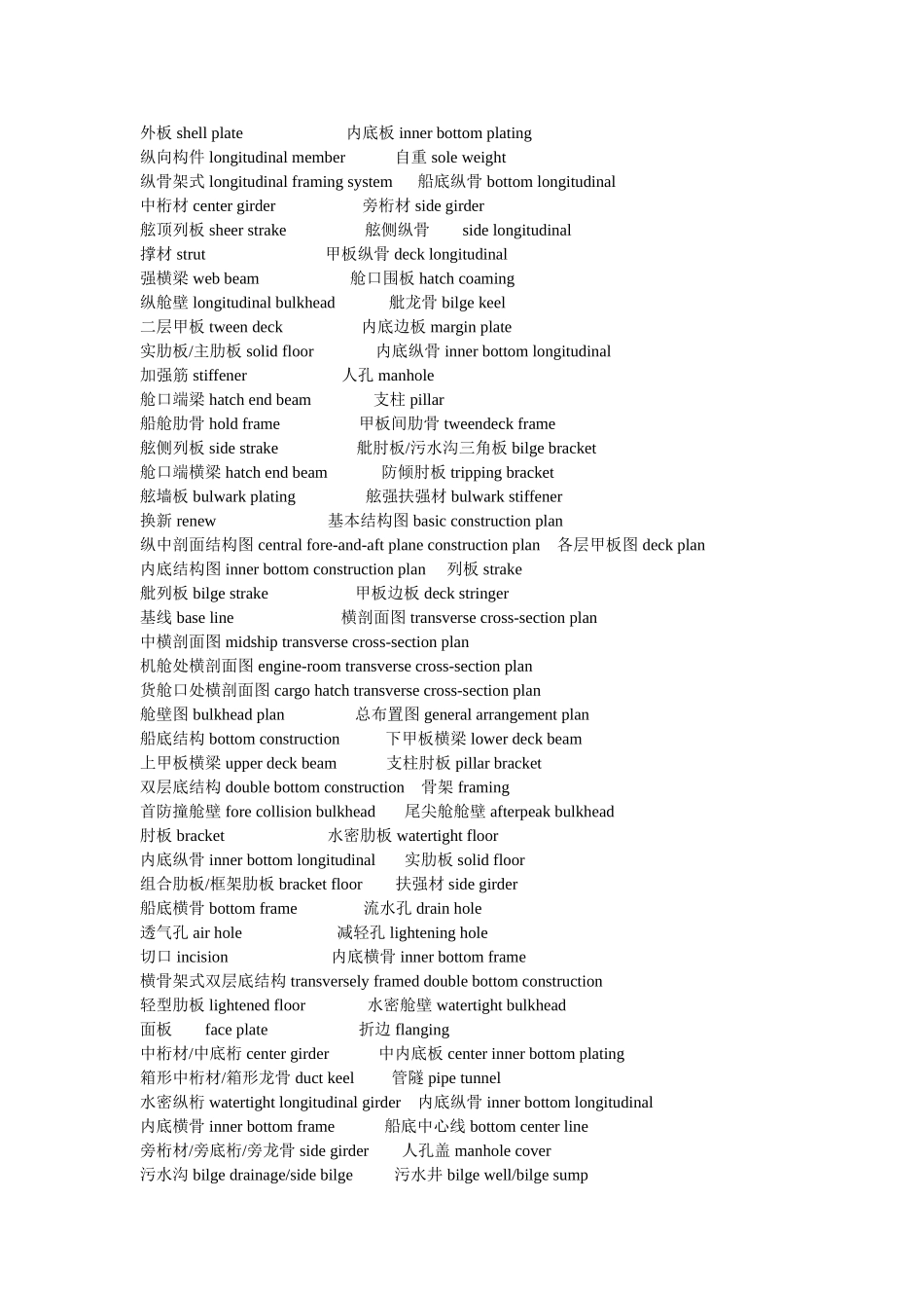 船舶英语专业用语_第3页