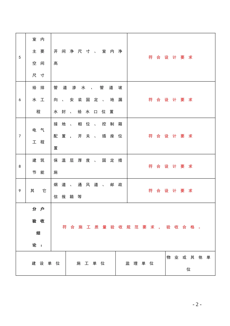 安徽省最新分户验收表格(样表)_第2页