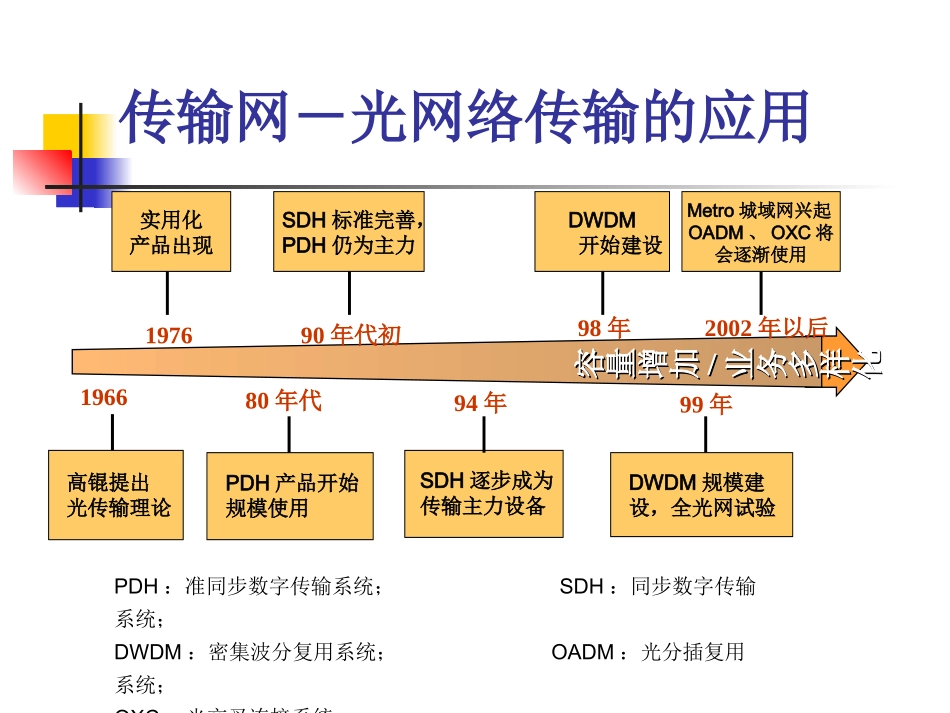 传输基础知识_第3页