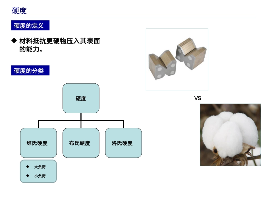 布氏硬度测试压头与力的选择_第1页
