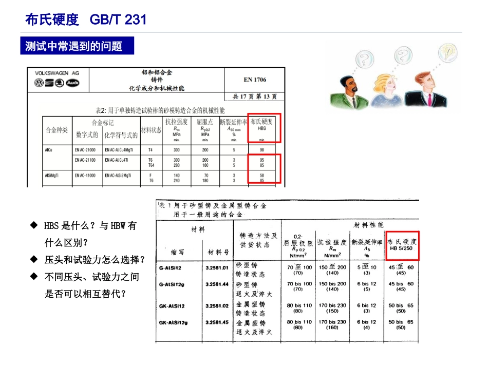 布氏硬度测试压头与力的选择_第2页