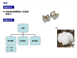 布氏硬度测试压头与力的选择