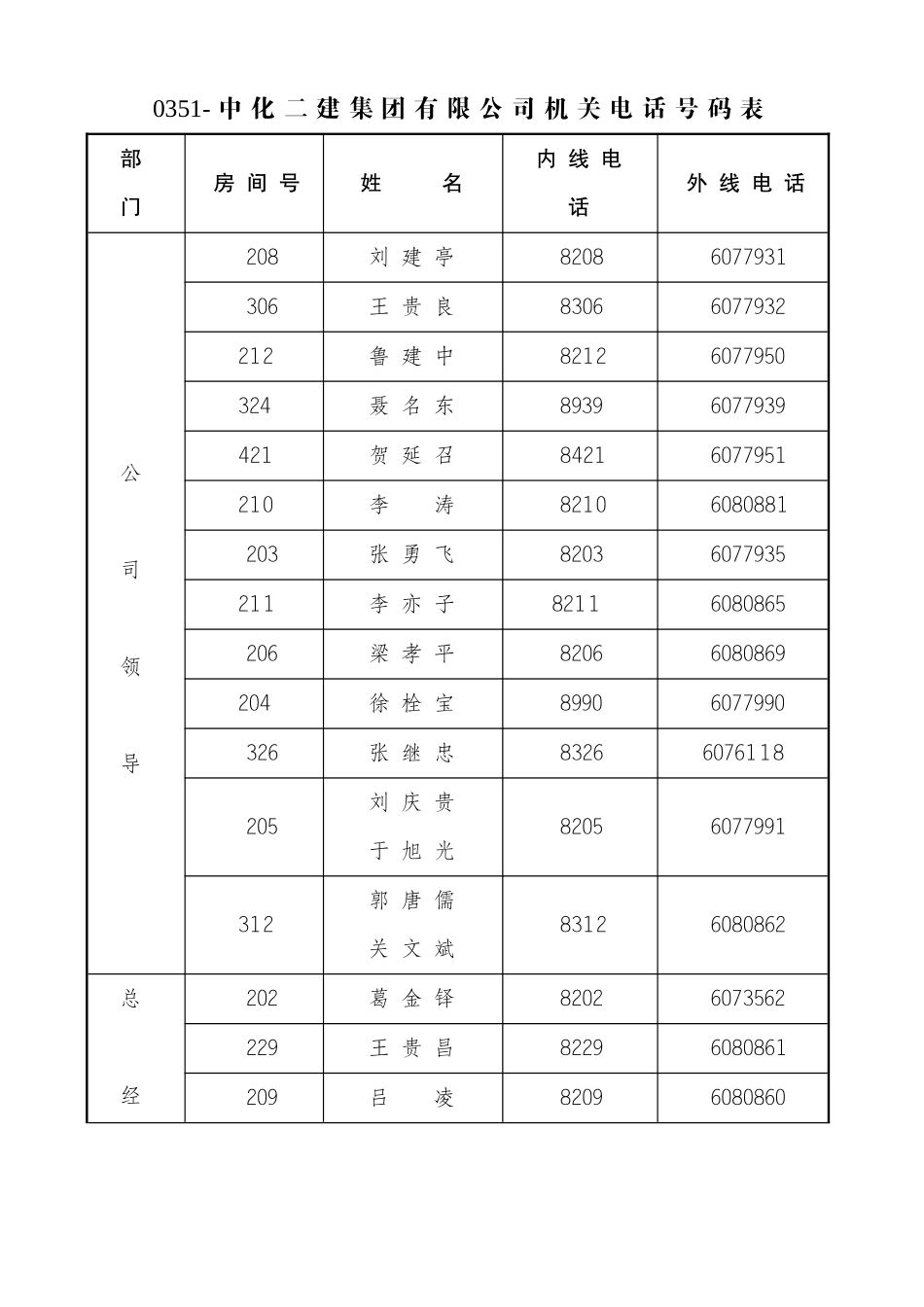 待(山西太原市)中化二建集团有限公司_第1页
