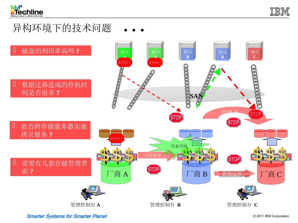 IBM SVC产品详细讲解_第3页