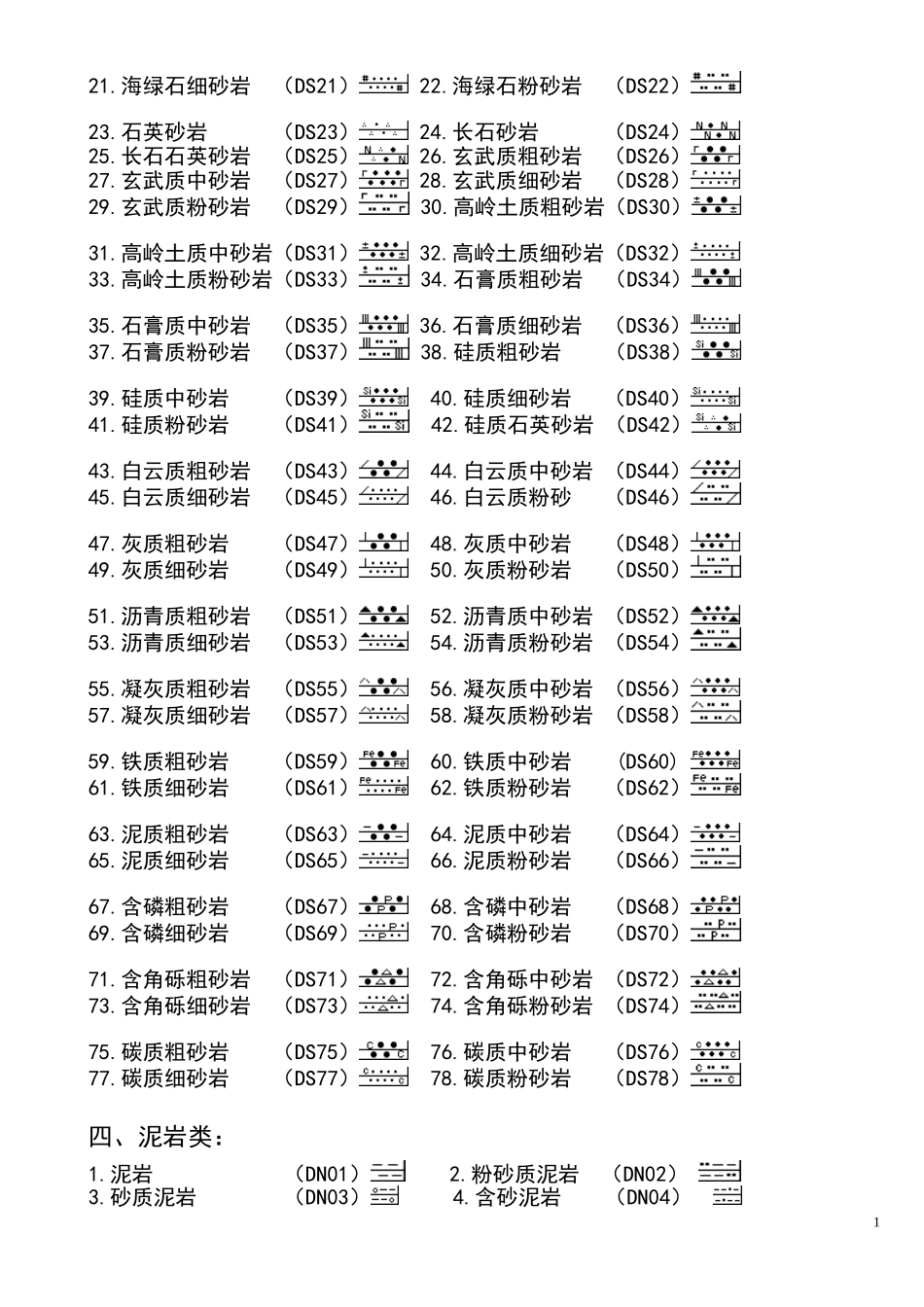 常见岩性符号_第2页