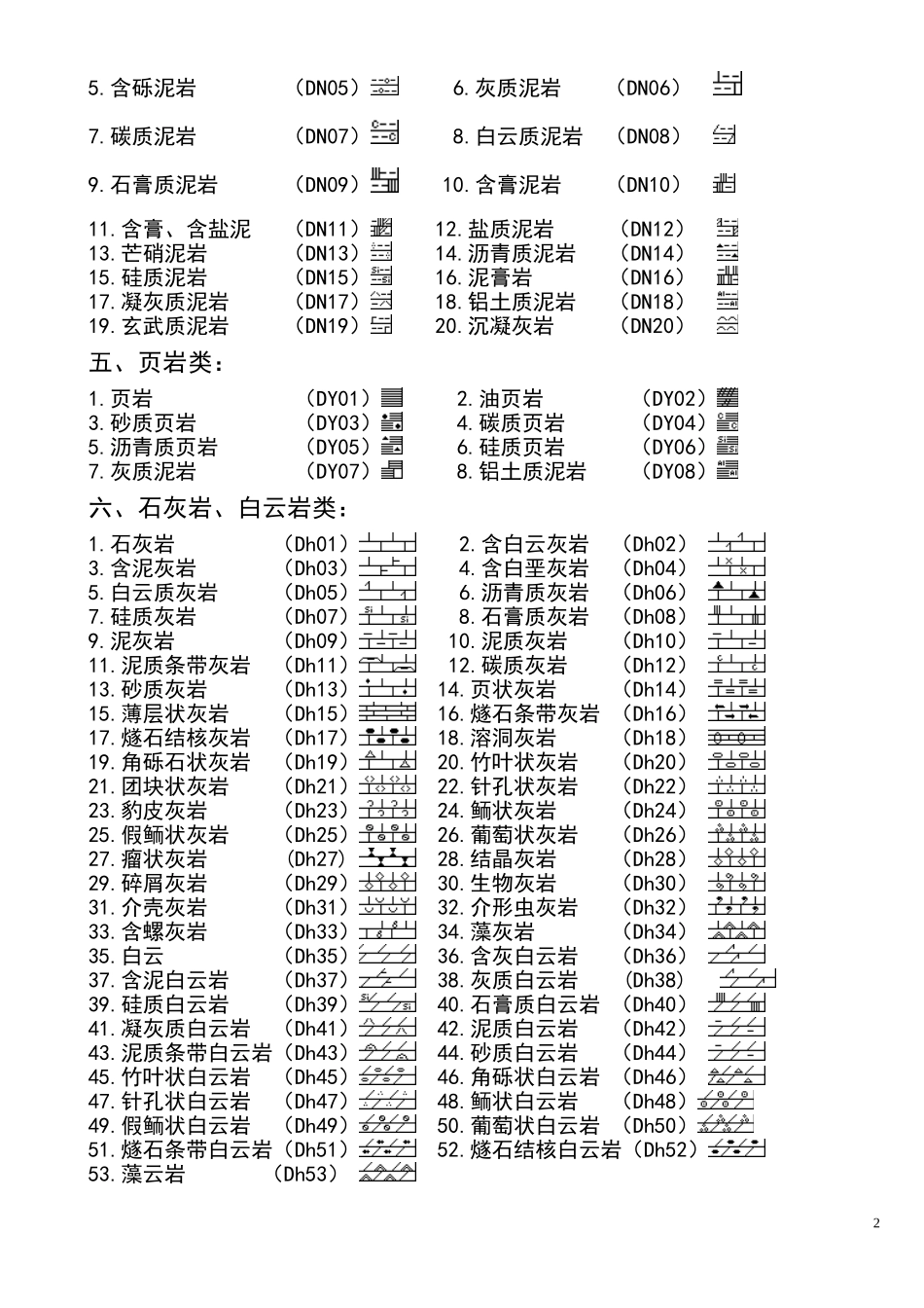 常见岩性符号_第3页