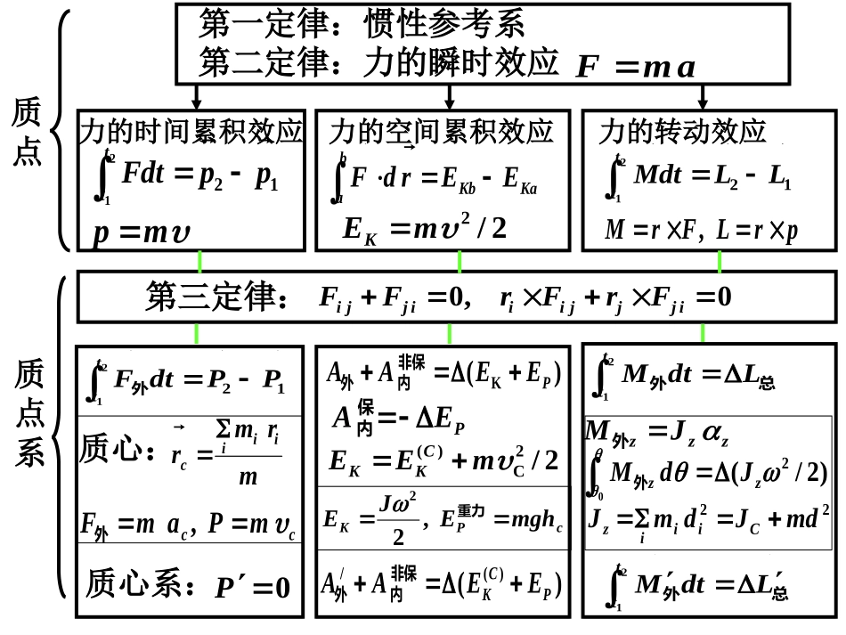 大物作业答案1-8_第1页