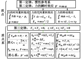 大物作业答案1-8