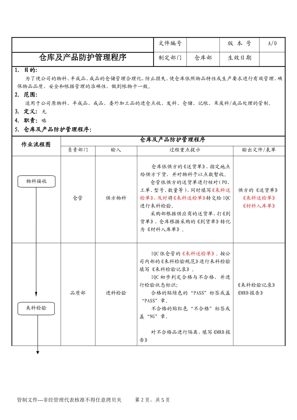 仓库及产品防护管理程序_第2页