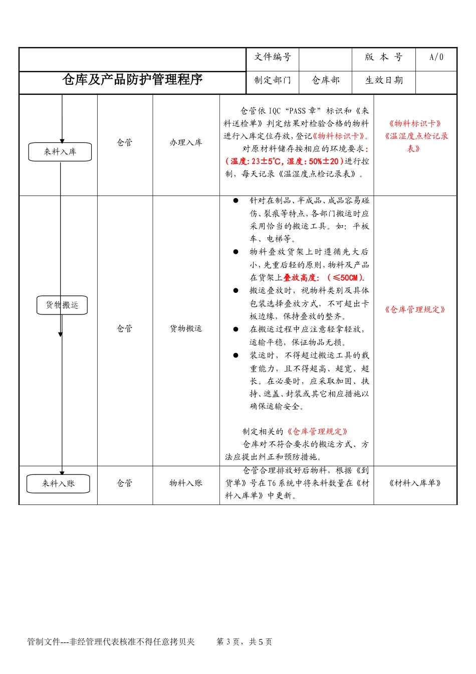 仓库及产品防护管理程序_第3页