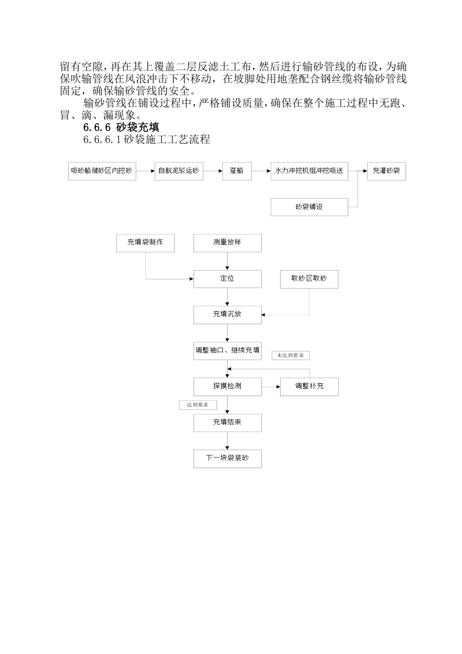 袋装砂棱体充填_第2页