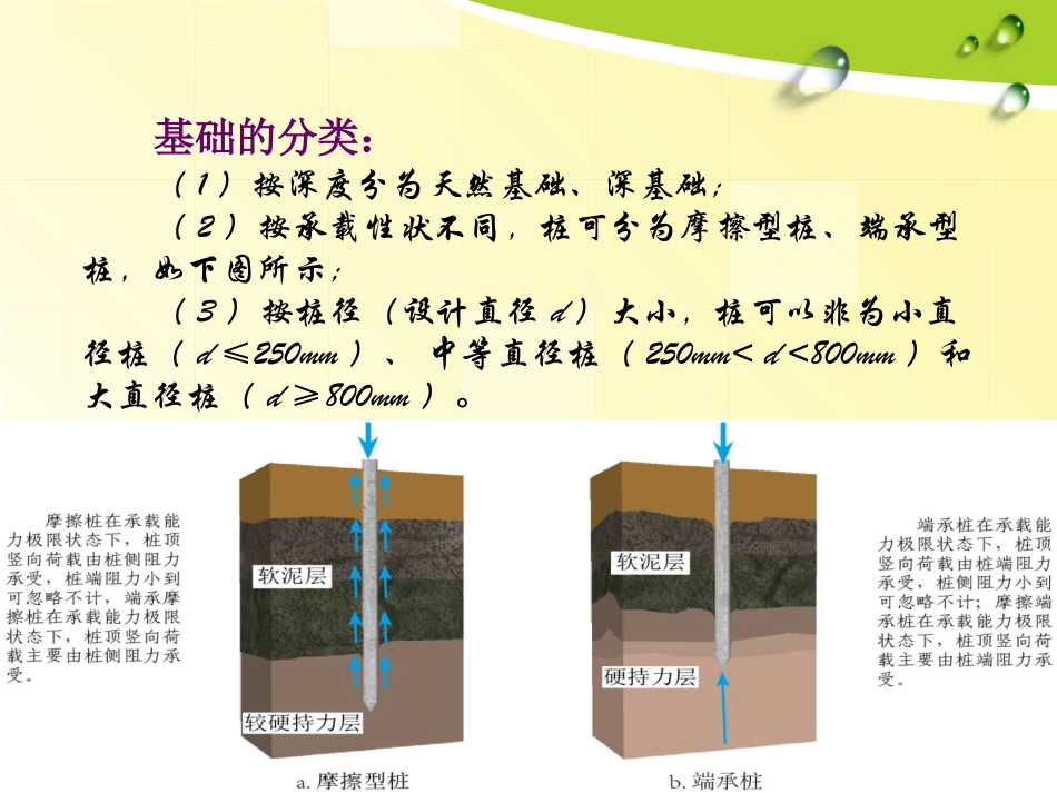 第2章 基础工程_第3页