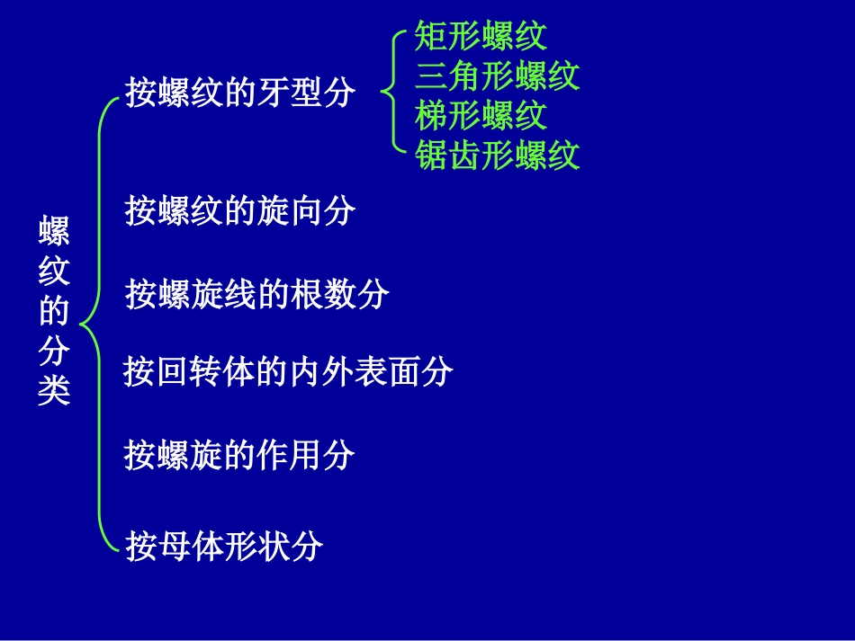 第9章 螺纹联接_第3页