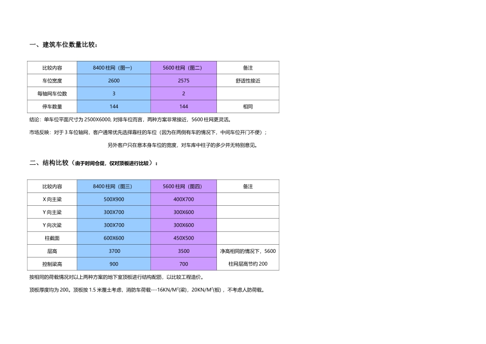 车库柱网排布方案对工程造价的影响及比较_第2页