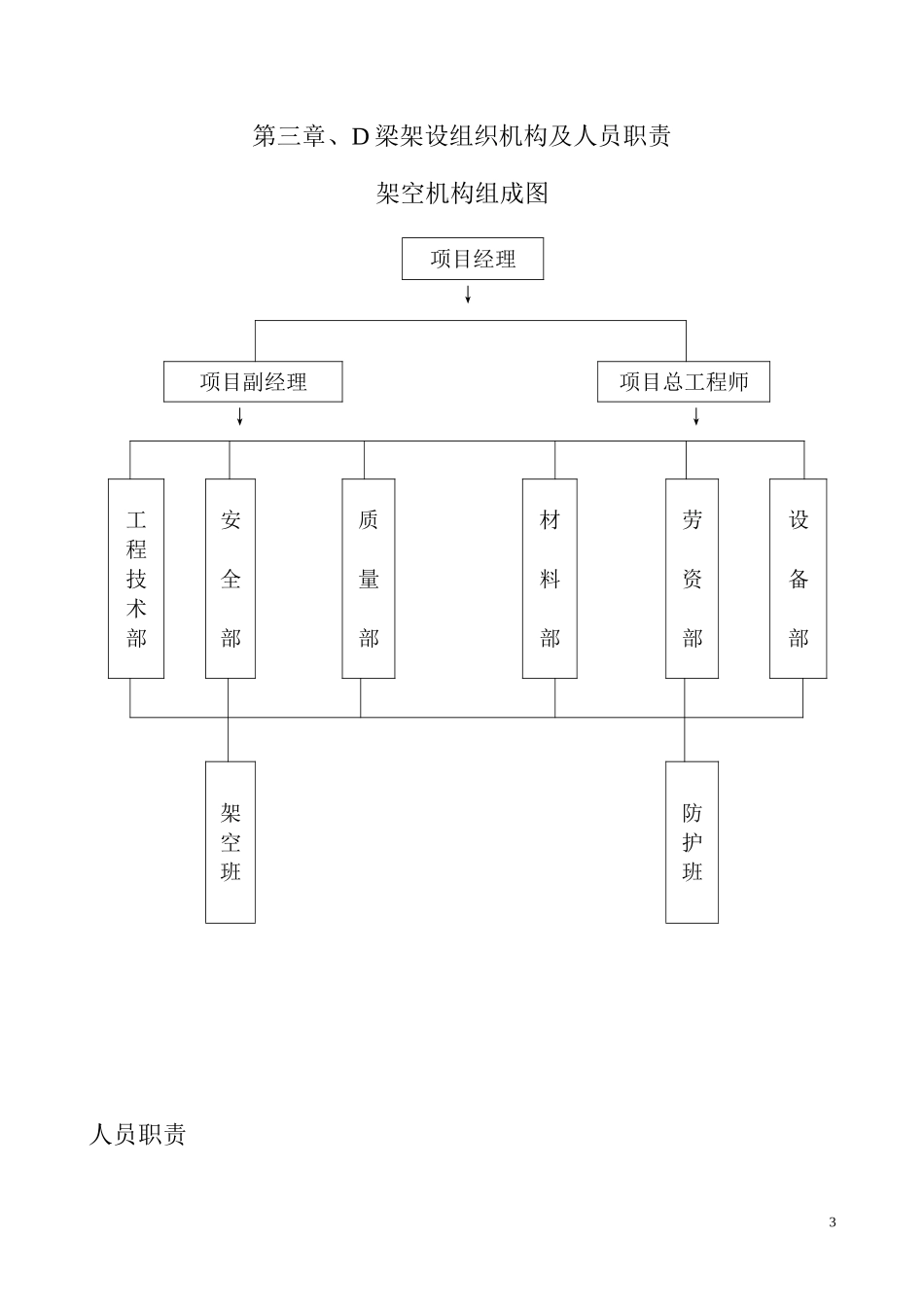D梁架空方案_第3页