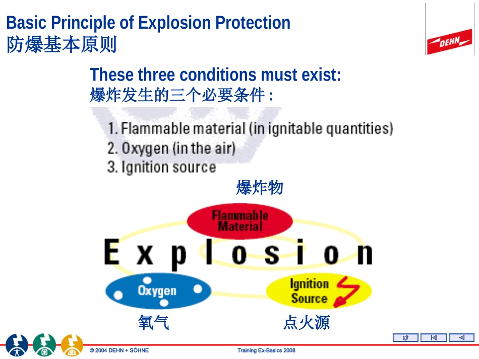 Training 01_Ex_Basics德和盛油气站防雷讲座_第2页