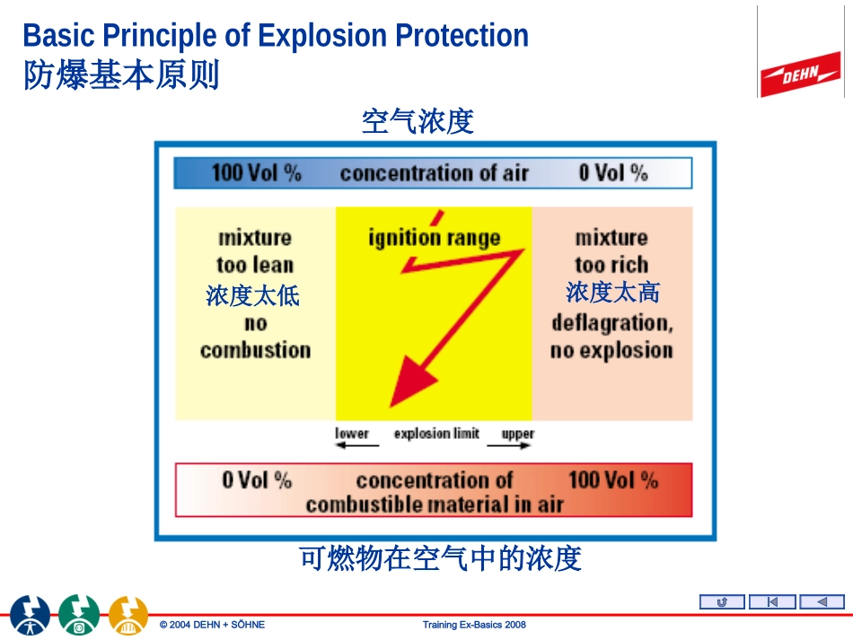 Training 01_Ex_Basics德和盛油气站防雷讲座_第3页